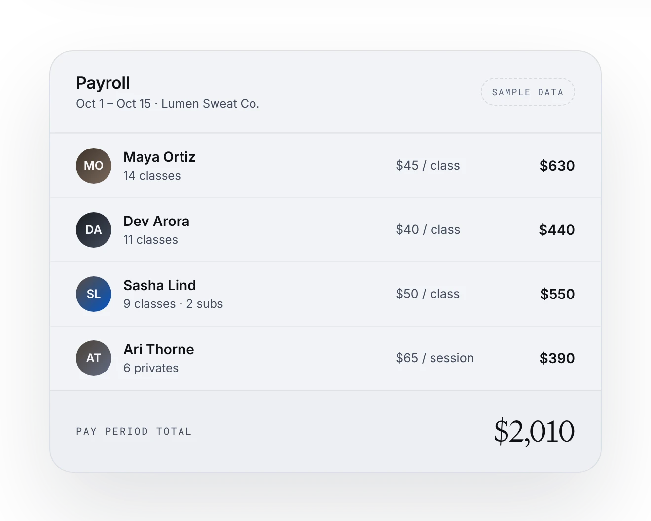 Instructor payroll summary, sample data