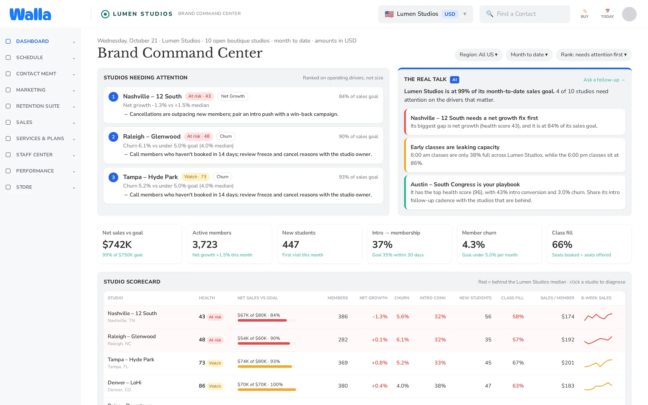 Sample Brand Command Center dashboard for a fictional boutique studio brand, with network sales, members and every studio ranked in one view