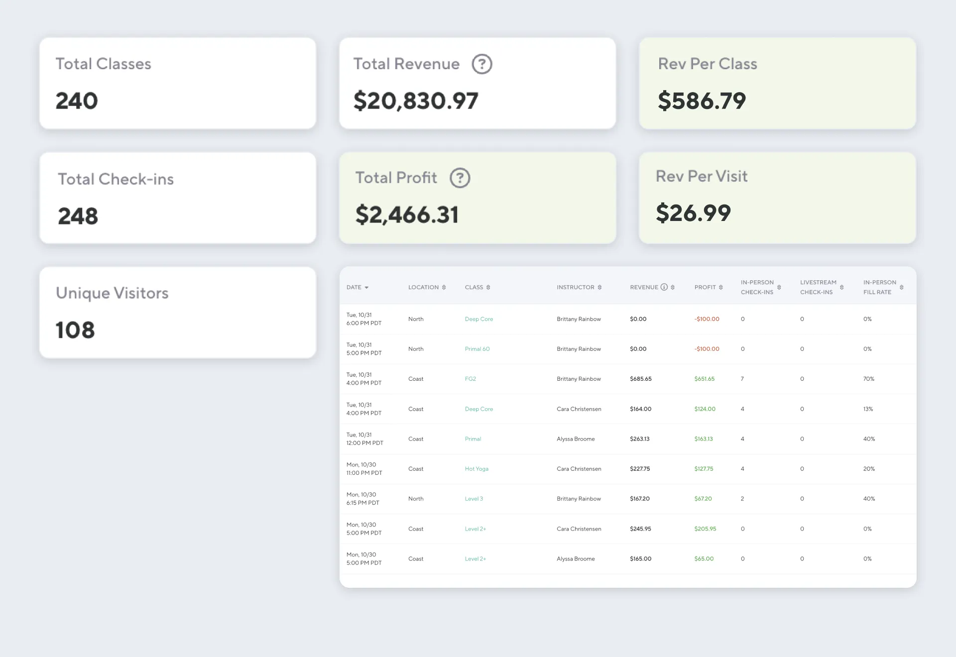 Boost Bookings and Class Schedule with Walla's Class Analysis Report