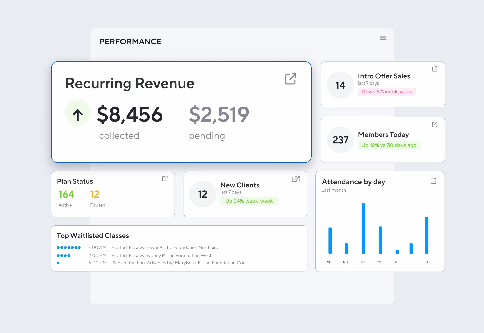 Walla’s MRR Report: Easily Gauge Studio Profitability and Success
