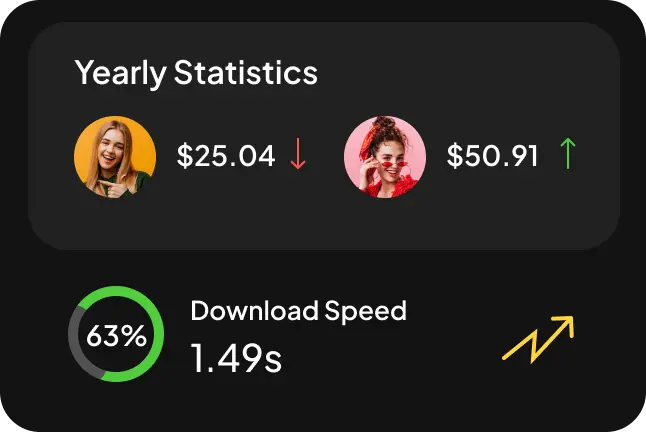 Yearly Statistics