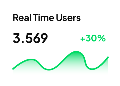 Real Time User