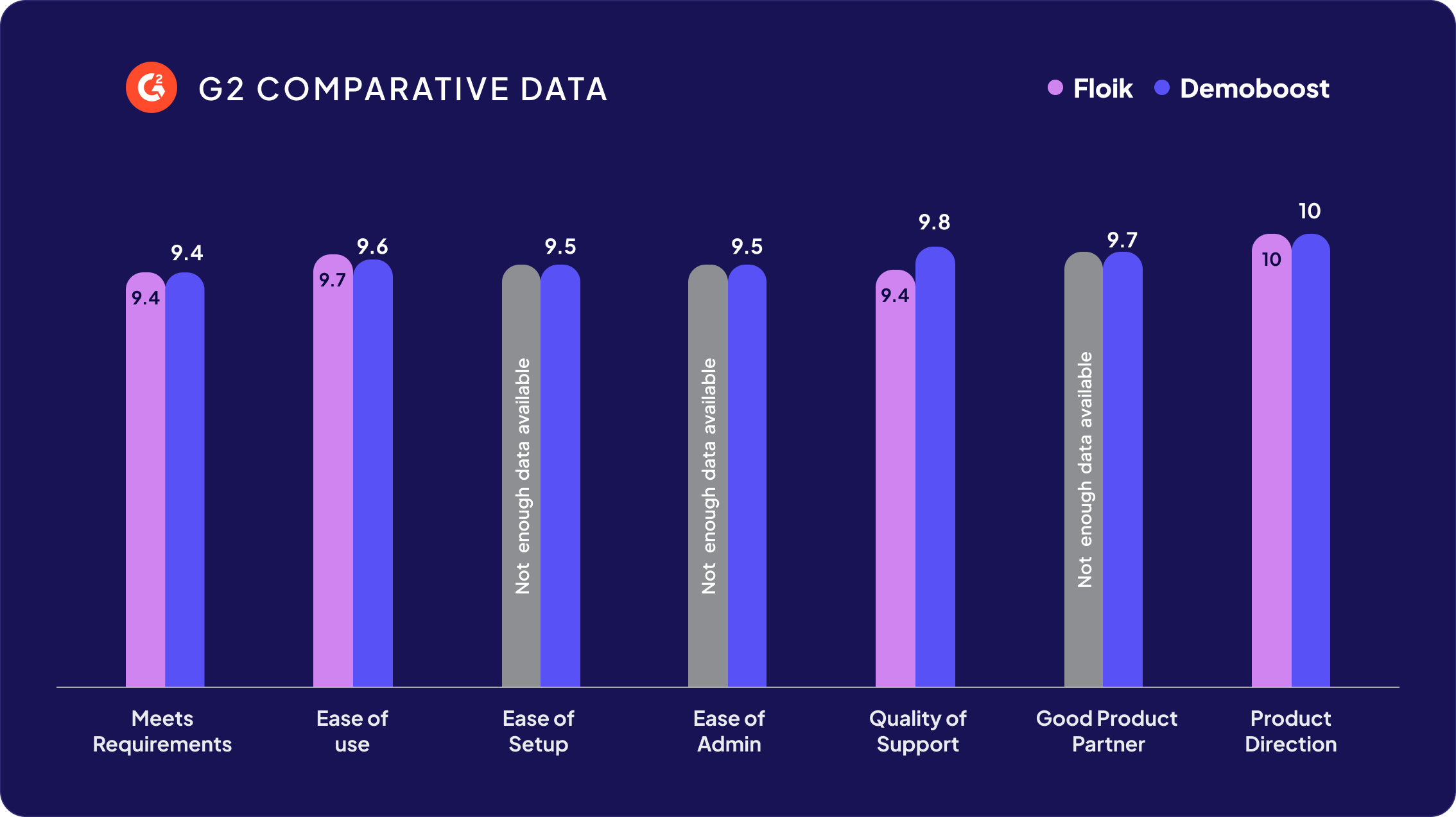 demoboost vs Fliok g2 ratings