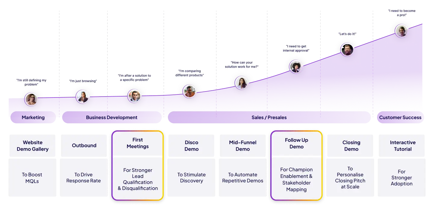 graph of Website Demo Gallery Follow Up Demo