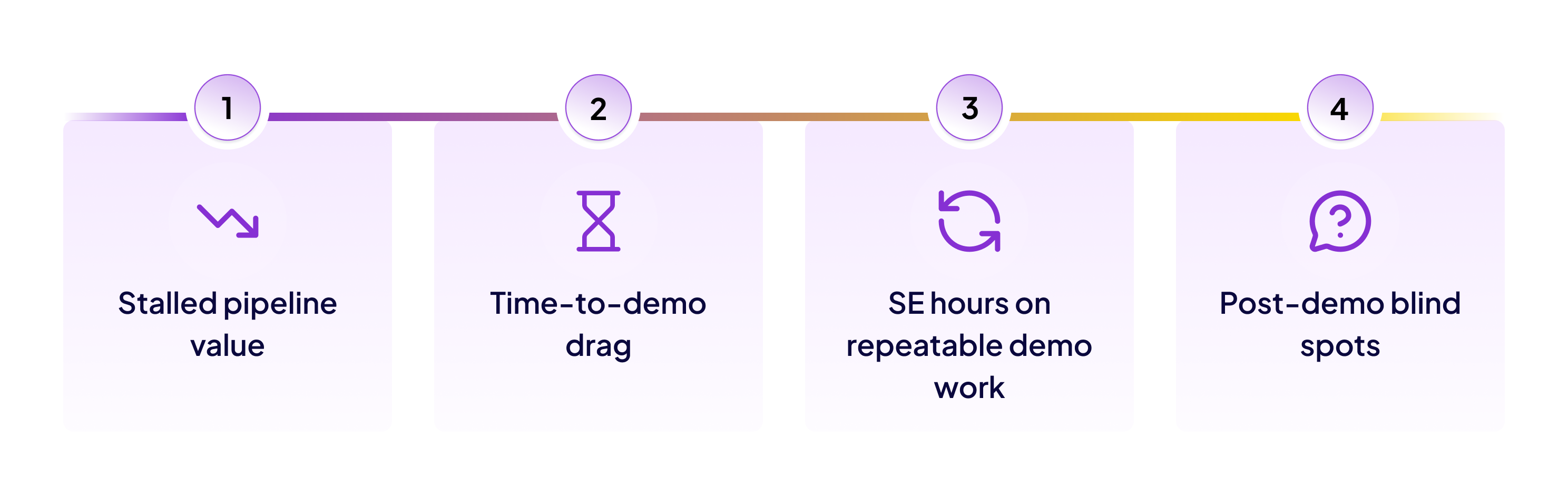 ROI calculation framework