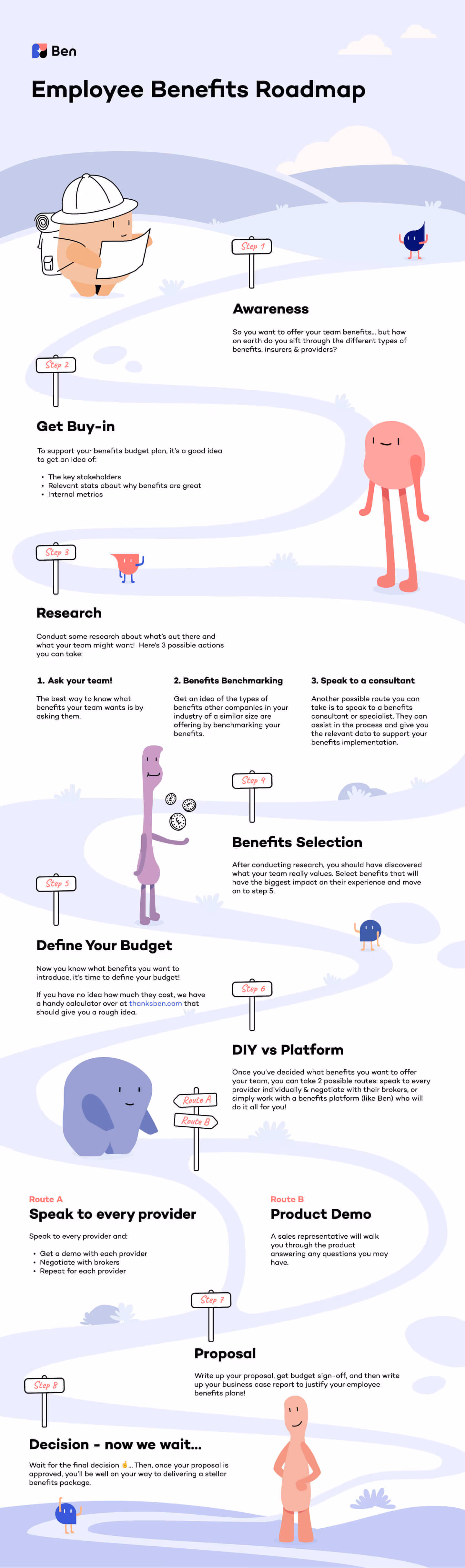 A path showing the route to implementing an employee benefits program