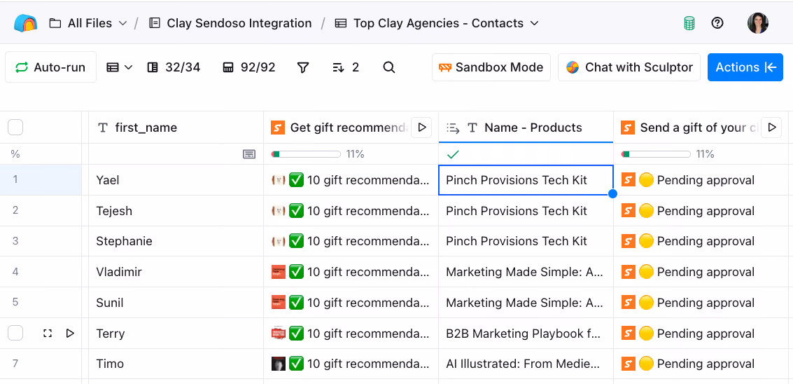Table showing contact names and their assigned gift products with gift recommendation and pending approval status.