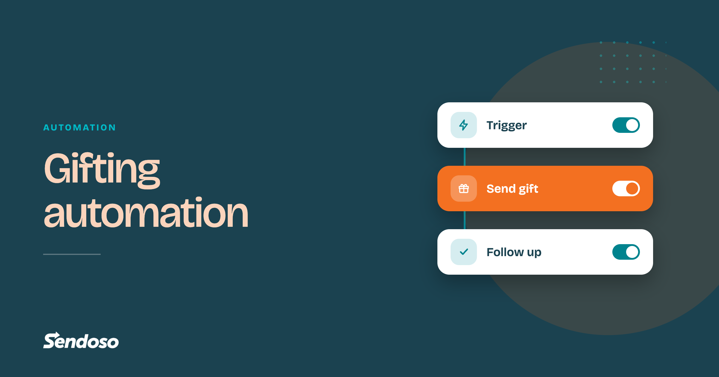 Gifting automation explained: the ultimate guide to scaling direct mail