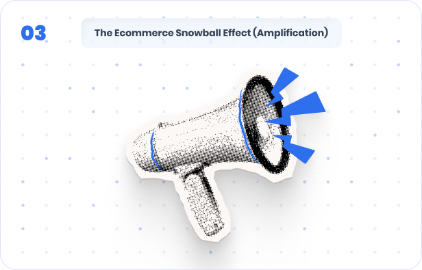 Ecommerce snowball effect display