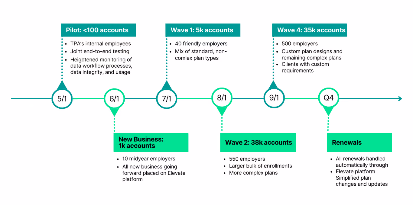 Timeline Graphic