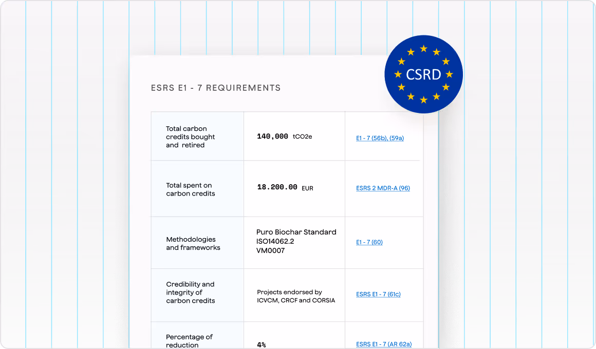 Compliance von CO2-Zertifikate ohne Komplexität