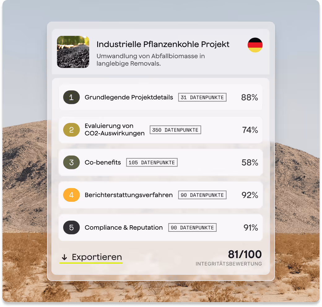 Der Integrity-Report