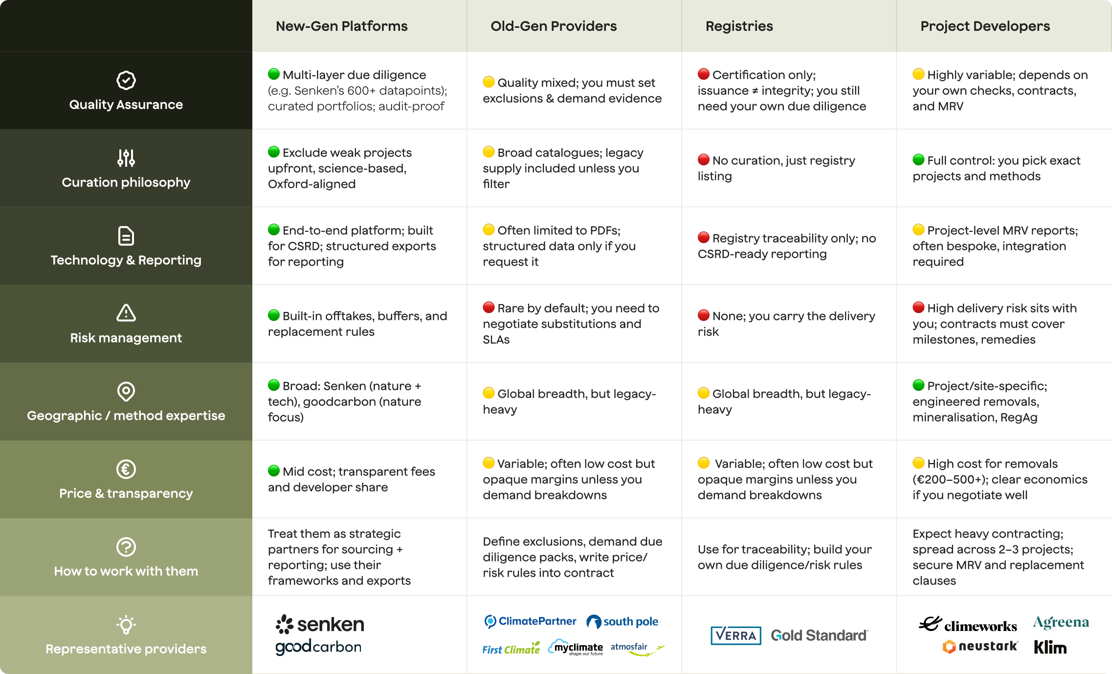 Overview of 12 Carbon Credit Platforms