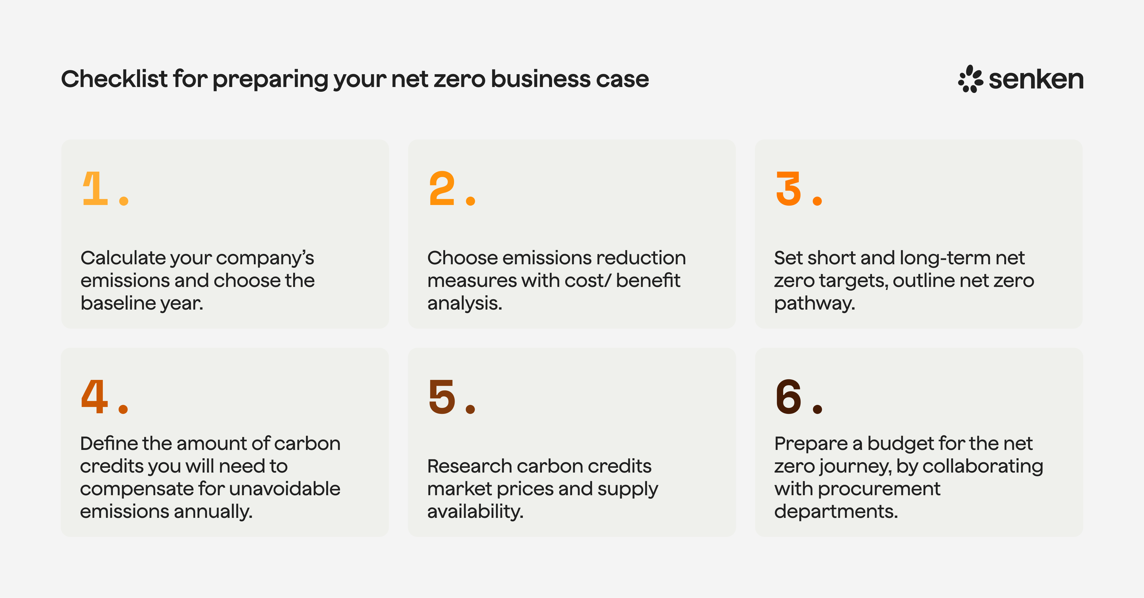 Checklist for preparing your net zero business case