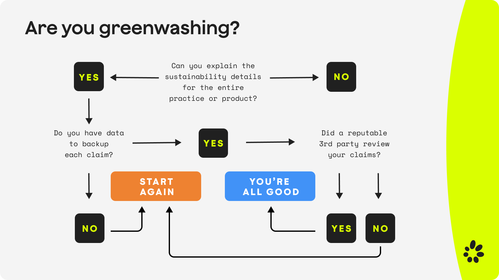 How do you know if you are greenwashing? 
