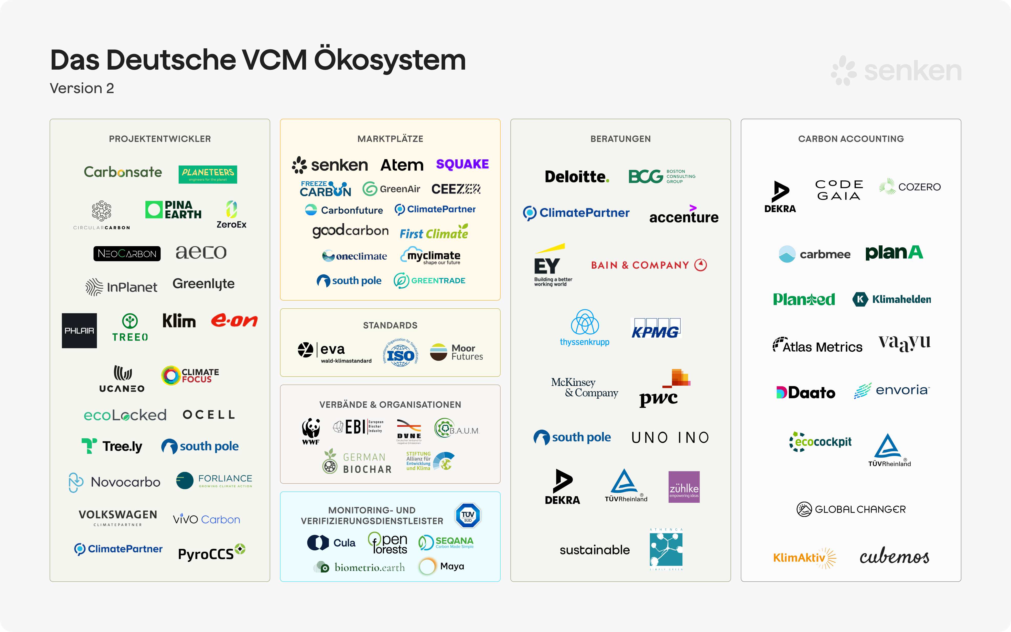 Im Bereich ESG verwendete Technologie
