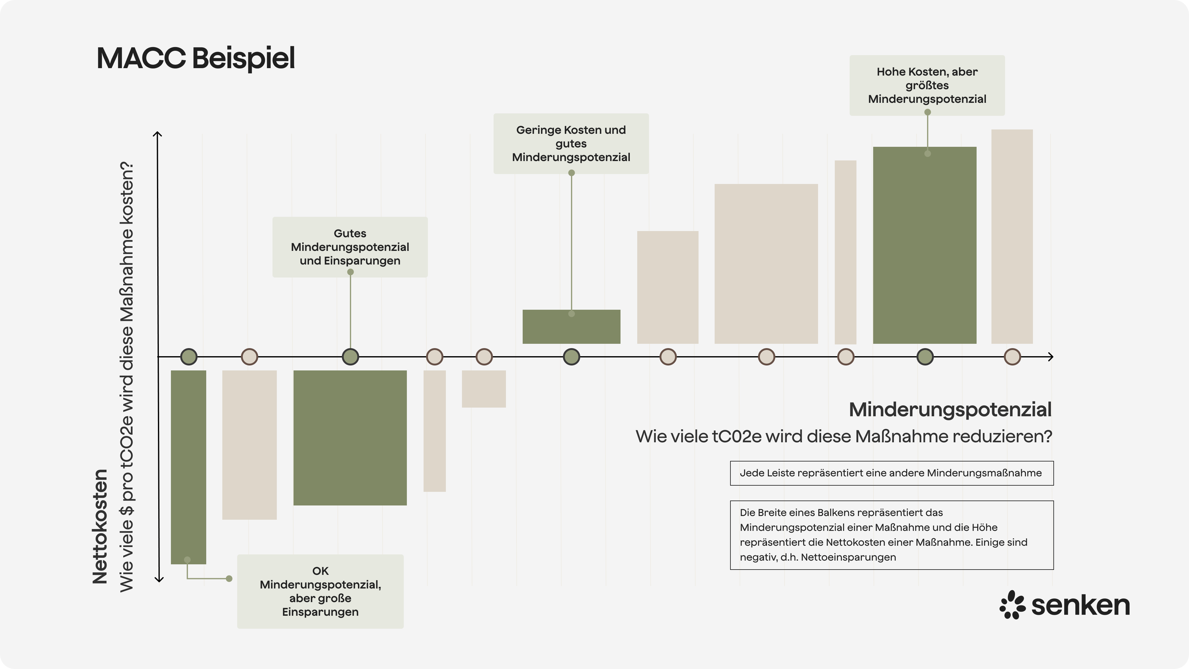 Marginal abatement cost curve beispiel