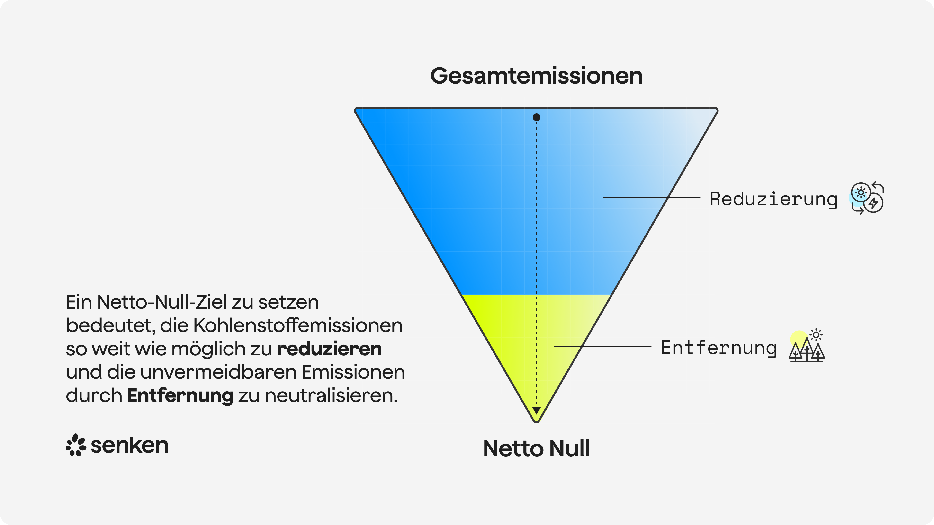 Klimaneutral netto null