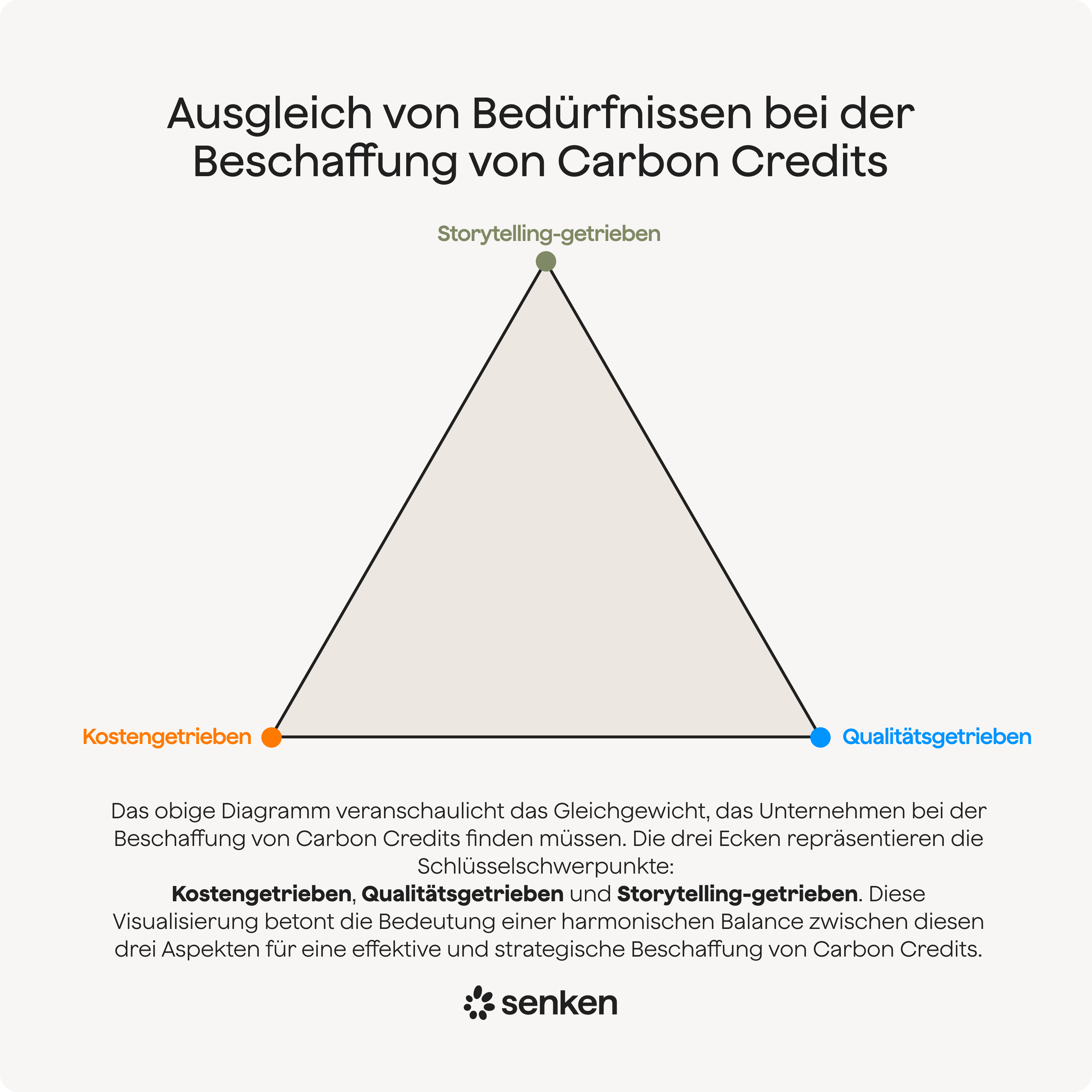 Kosten-, Qualitäts- und Storytelling-Ansätze für effektive CO2-Kompensation in Unternehmen