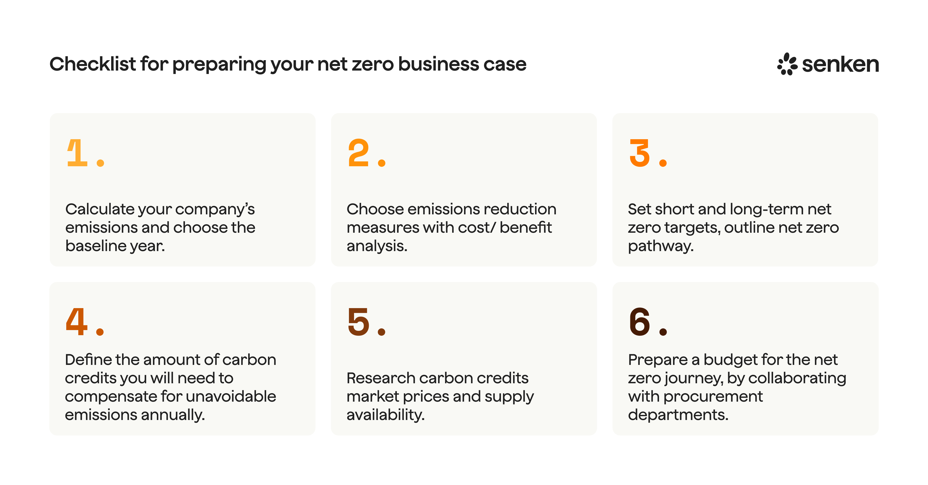 Checklist of key steps for preparing a net zero business case and planning structured carbon credit procurement due diligence