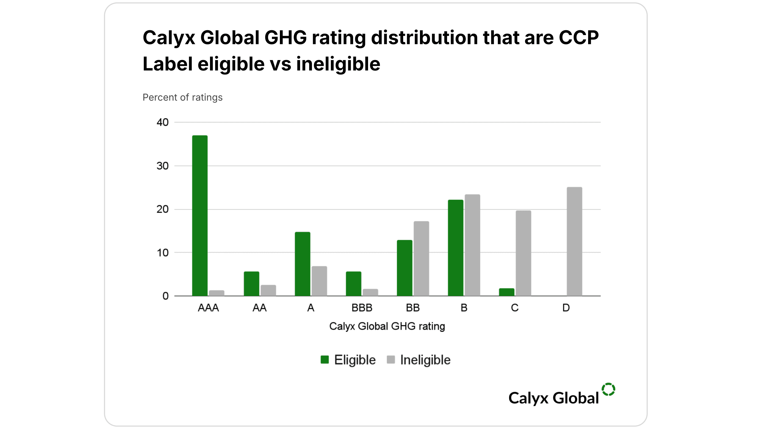 ICVCM CCP Label Share Tracker