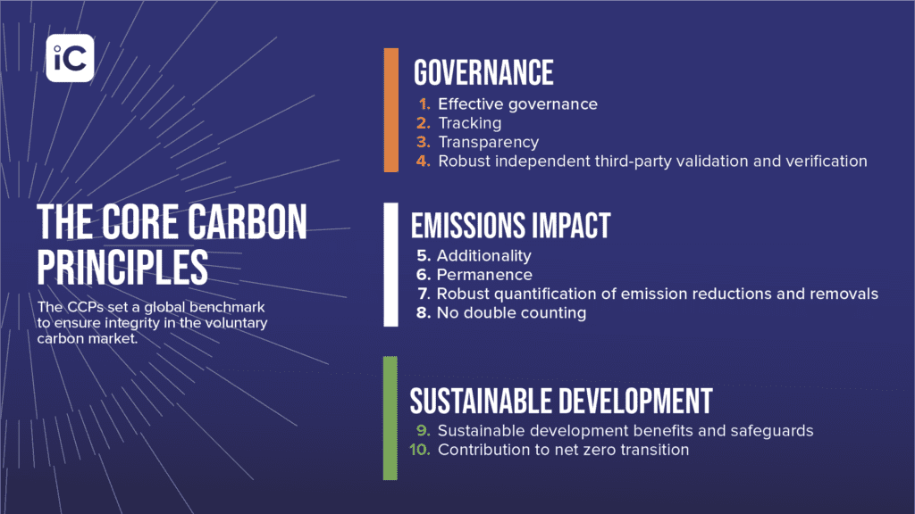 ICVCM Core Carbon Principles Overview Infographic