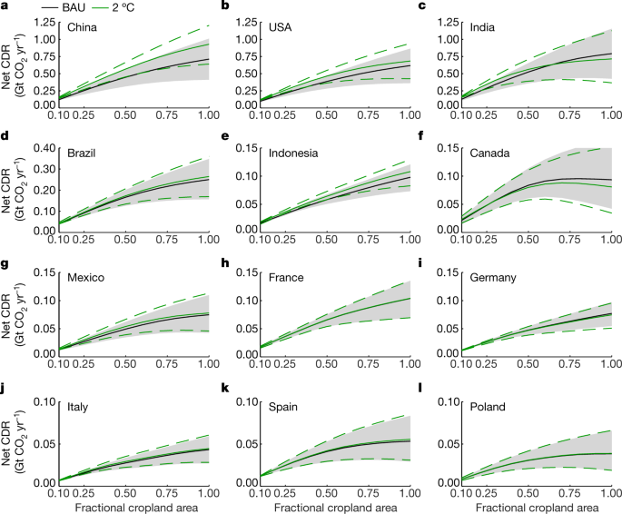 Globales und regionales Potenzial der beschleunigten Gesteinsverwitterung