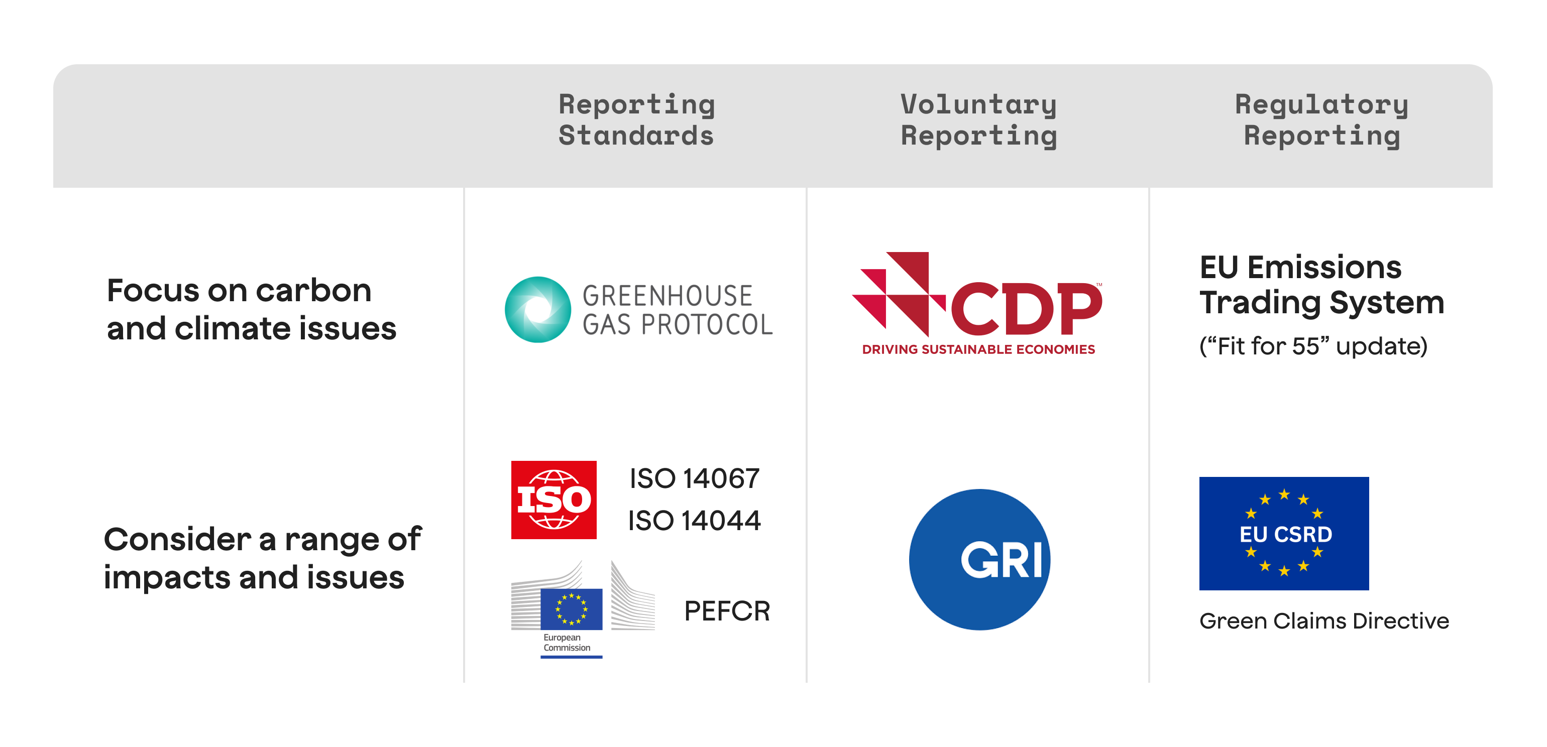 Decision tree for carbon credit use cases linking regulatory compliance, voluntary net-zero claims and contribution claims to the need for corresponding adjustment and CA-backed credits