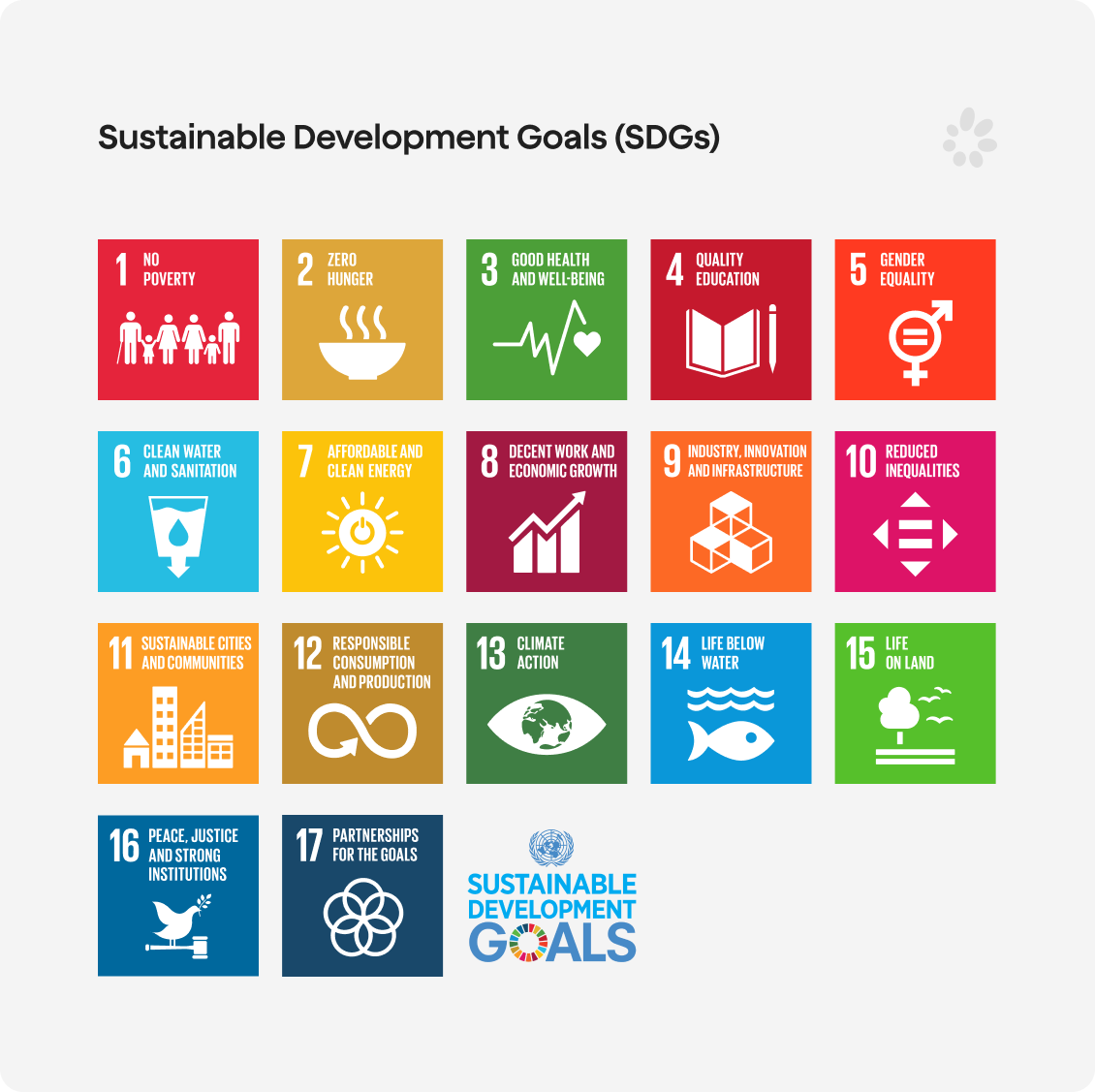 The 17 United Nations Sustainable Development Goals (SDGs)