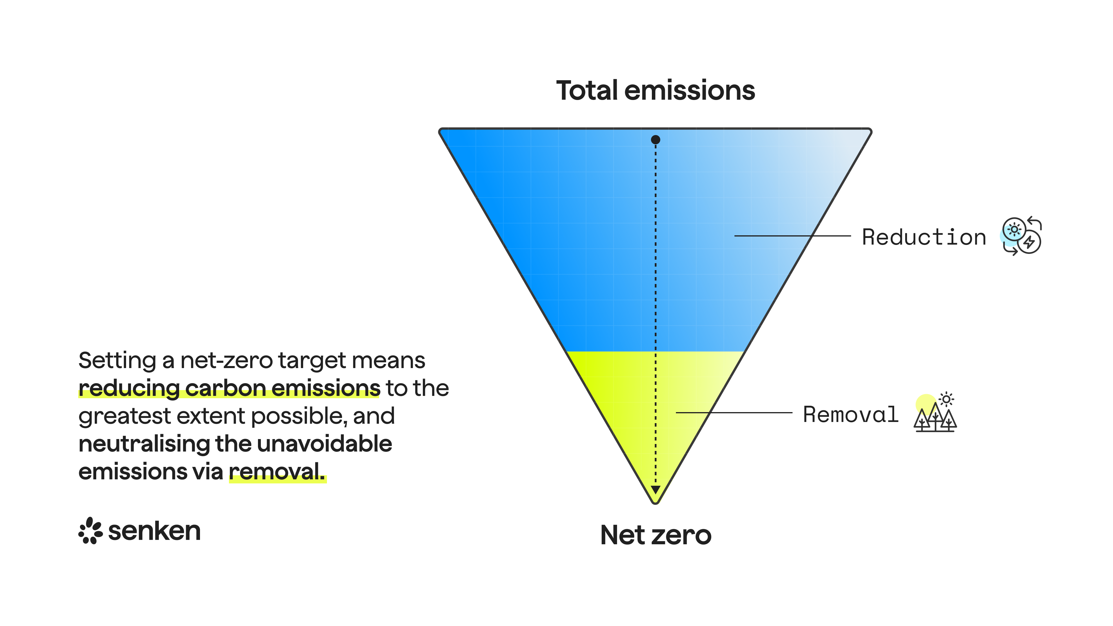How companies can achieve net zero
