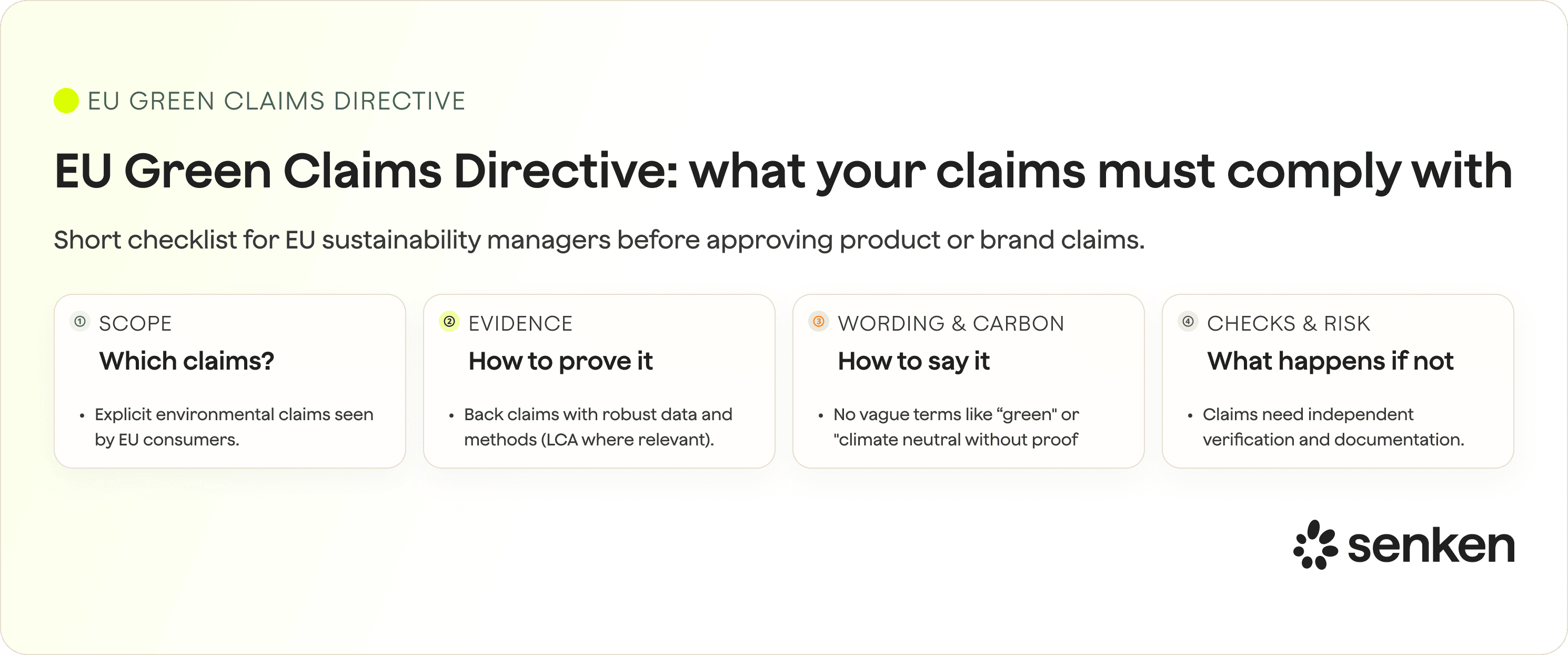 EU Green Claims Directive: what your claims must comply with