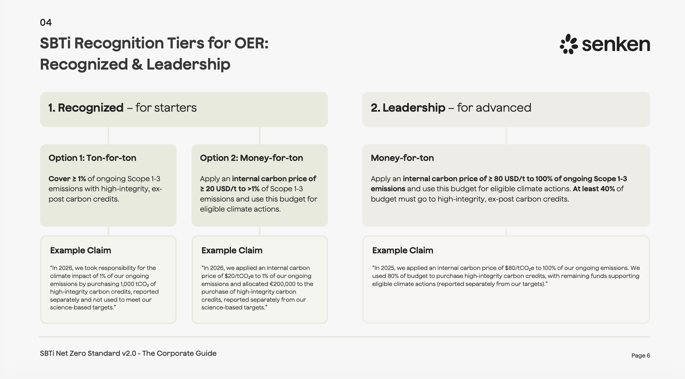 SBTi Net Zero Draft v2.0 Recognized und Leadership Tiers