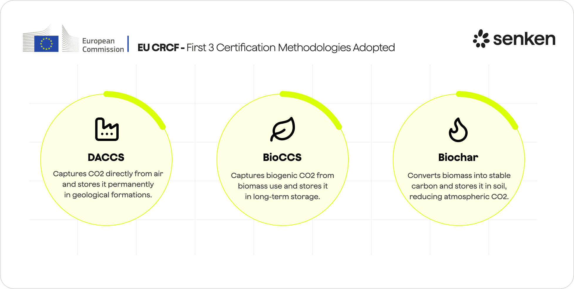 EU CRCF - Certification Methodologies Adopted in 2026