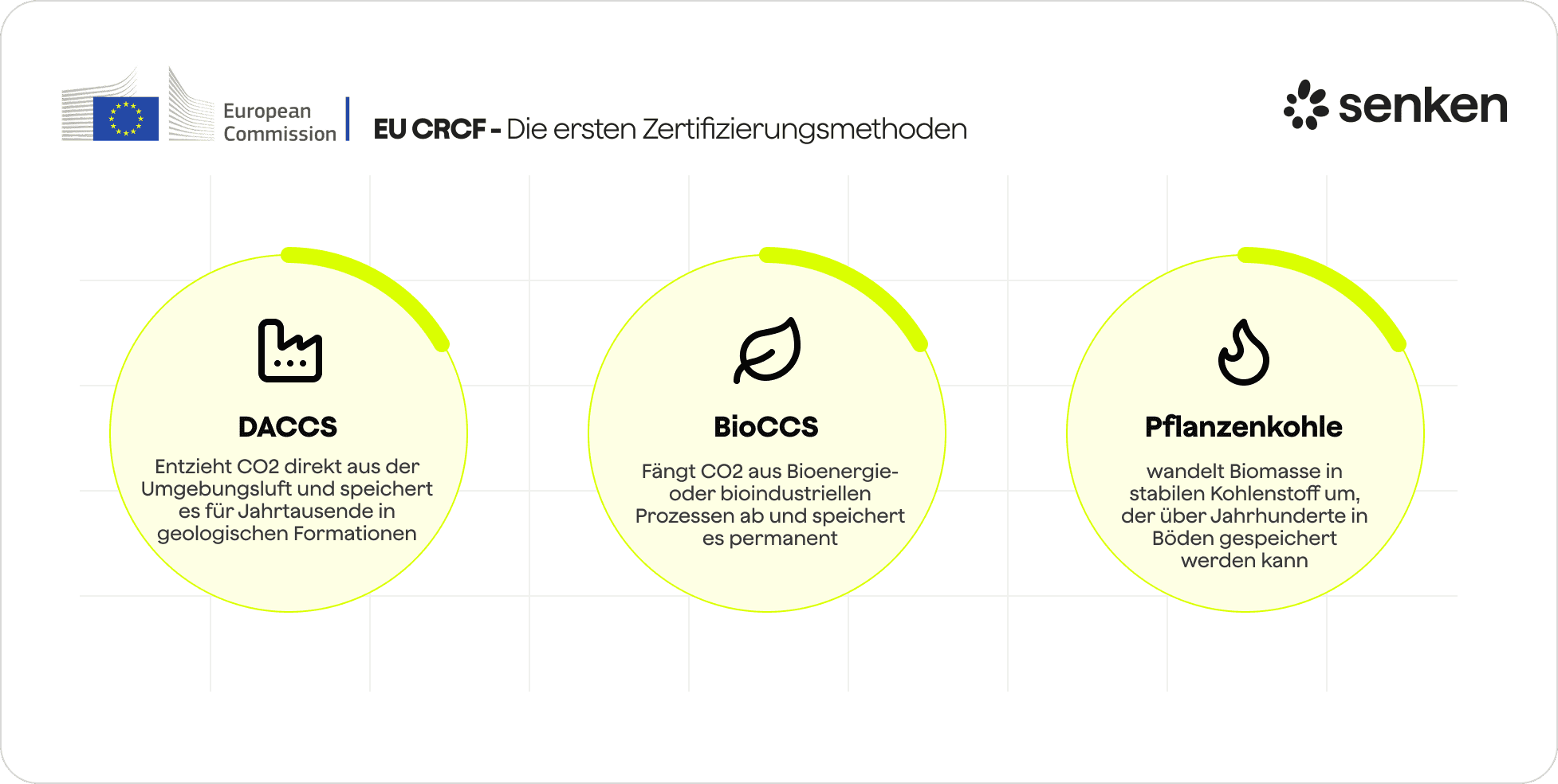 EU CRCF – Im Jahr 2026 verabschiedete Zertifizierungsmethoden