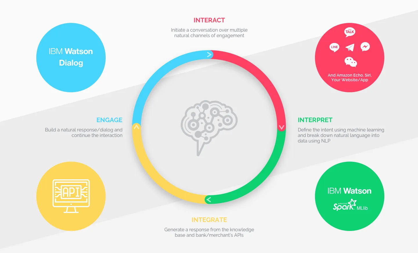 Active.Ai Uses AI to Deliver Virtual Assistant Banking Services, Announces $3M Round and Partnerships