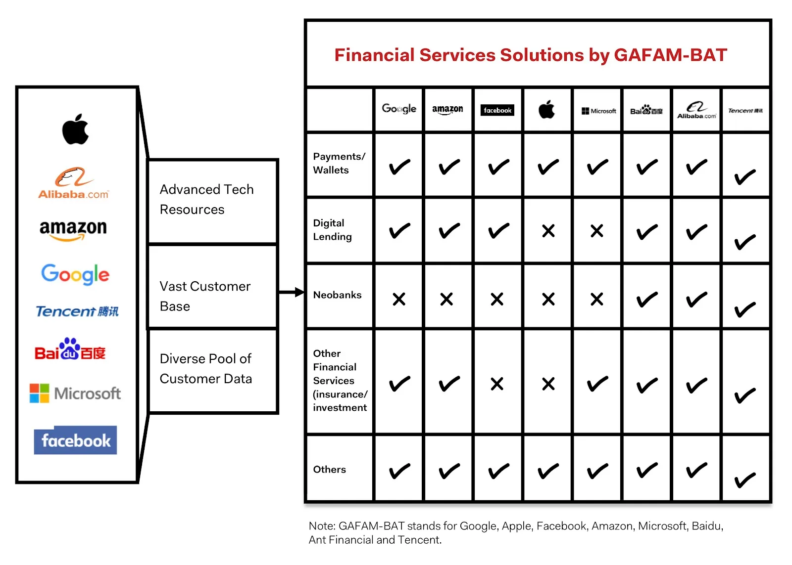 anyone-can-lend-customer-base-data-immersive-experiences-1.jpg