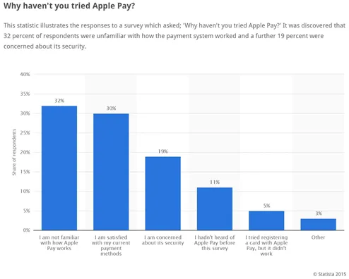 Apple Pay 6