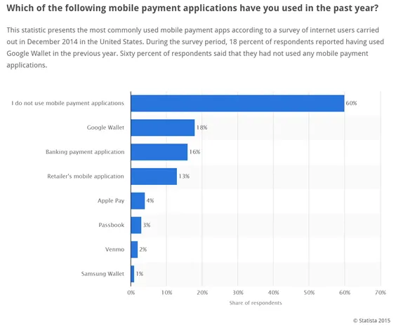 Apple Pay 7