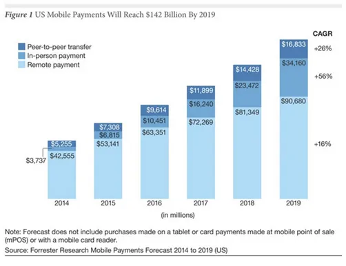 Apple Pay 4