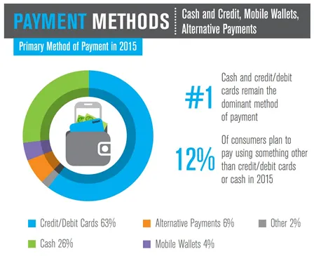 Apple Pay 3