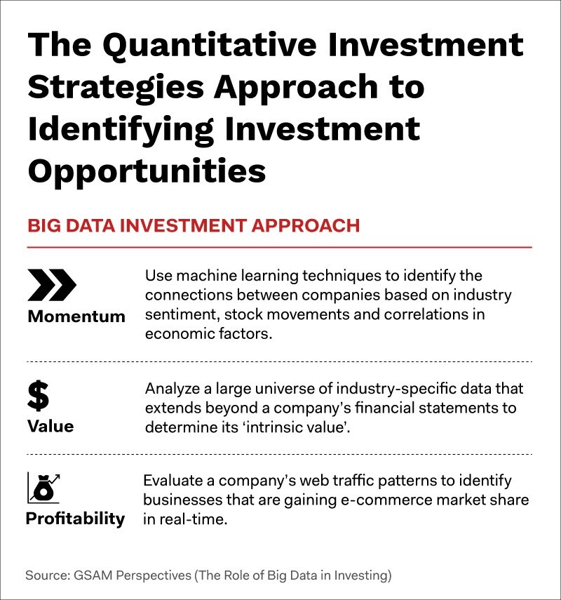 investing-intelligently-applications-ai-ml-big-data-investment-management-1.jpg