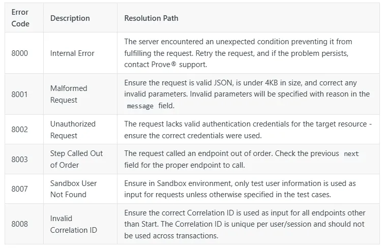 error code list for prove link