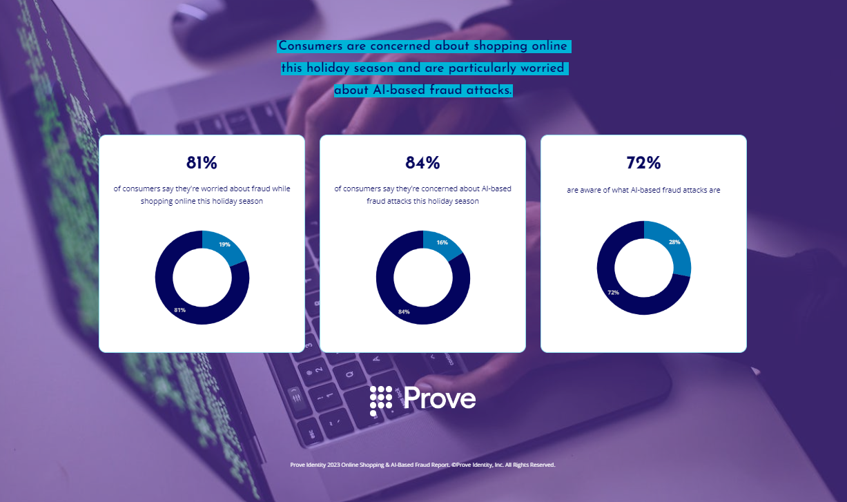 Infographic Consumers Are Concerned About AI-Based Fraud While Holiday Shopping Online