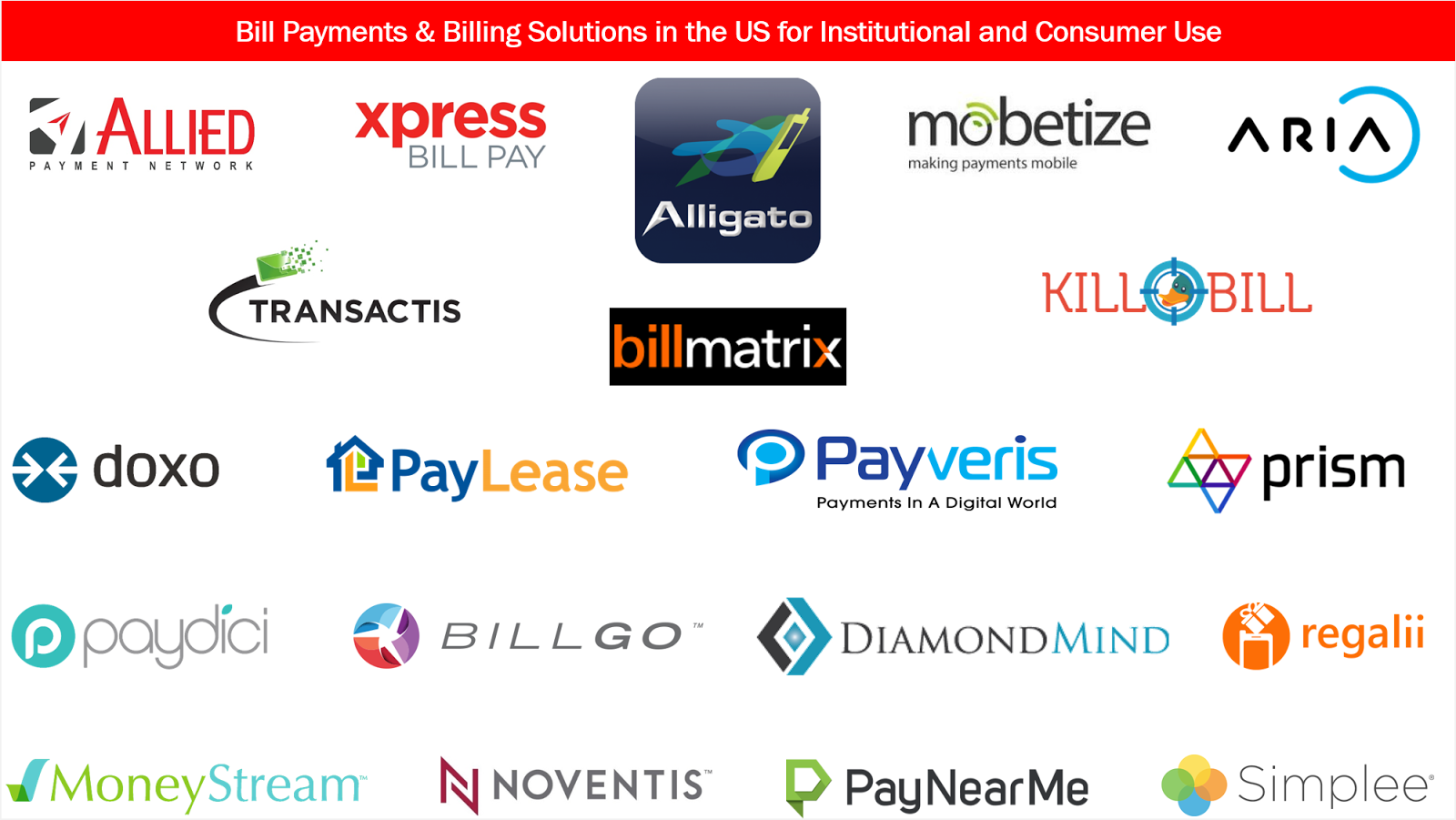 Bill Payments & Billing Solutions in the US for Institutional and Consumer Use