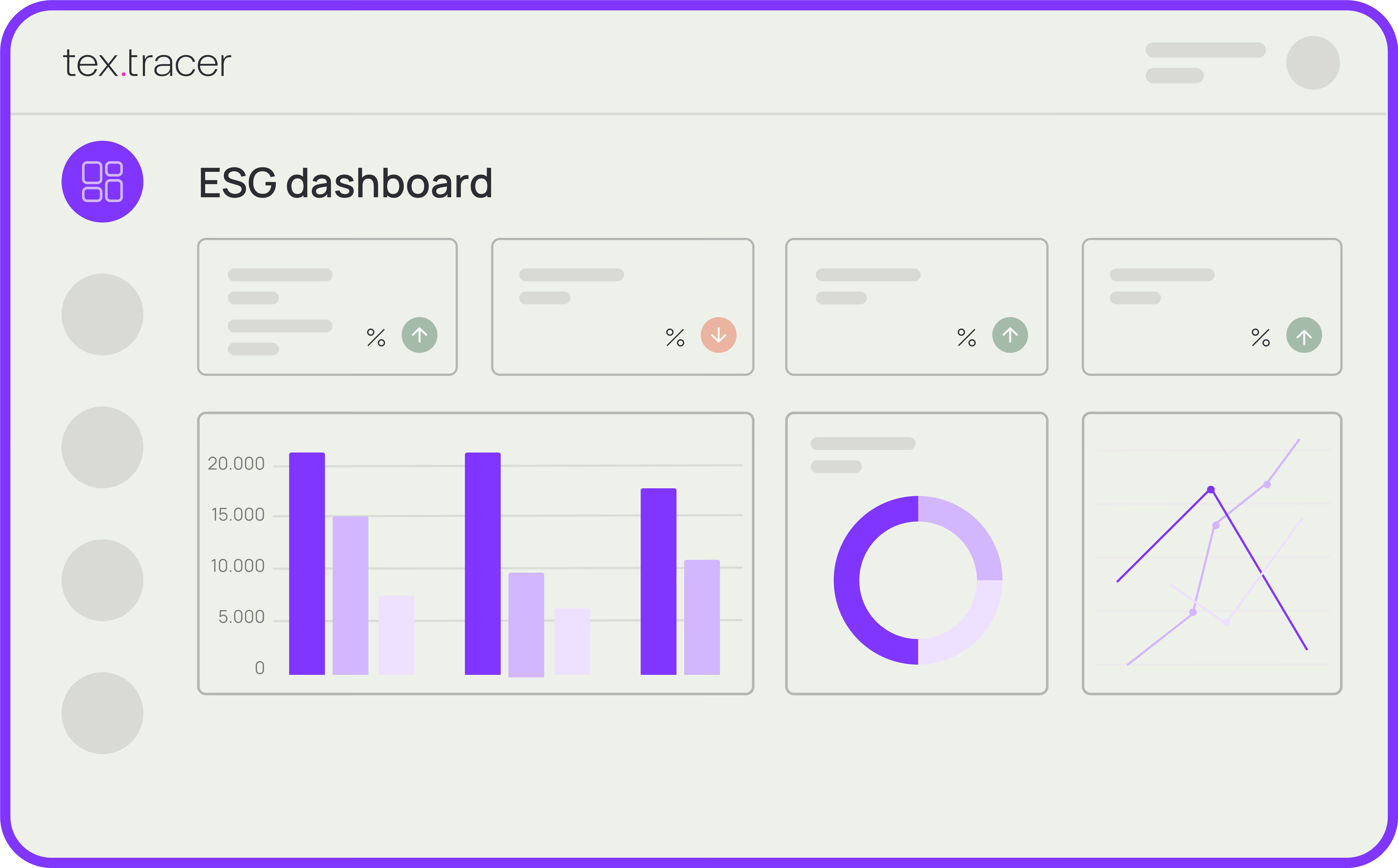 A screenshot of a dashboard with a bar graph.