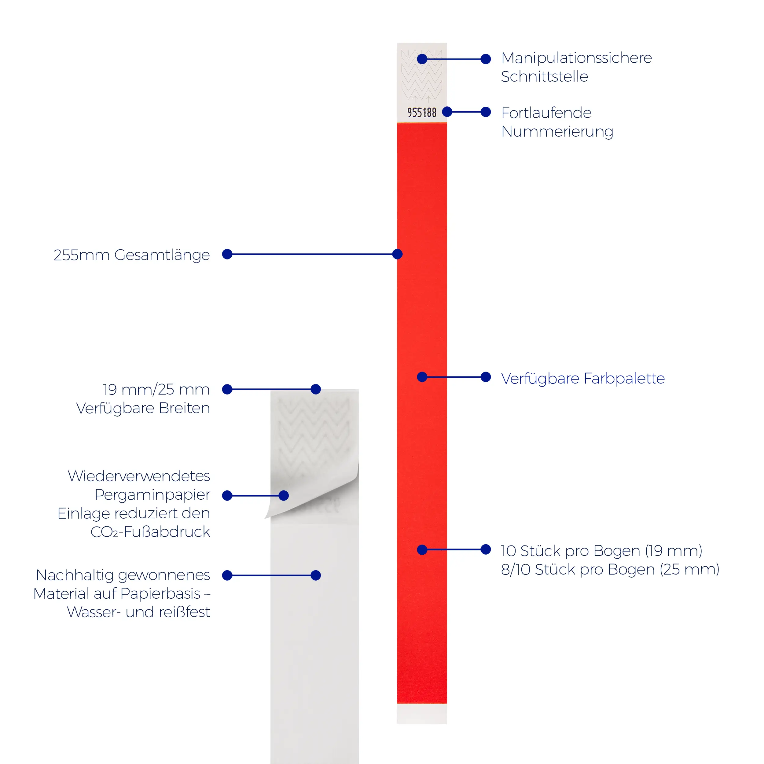 Features of Sustainaband, an eco-friendly sustainably sourced wristband from Bluepoint