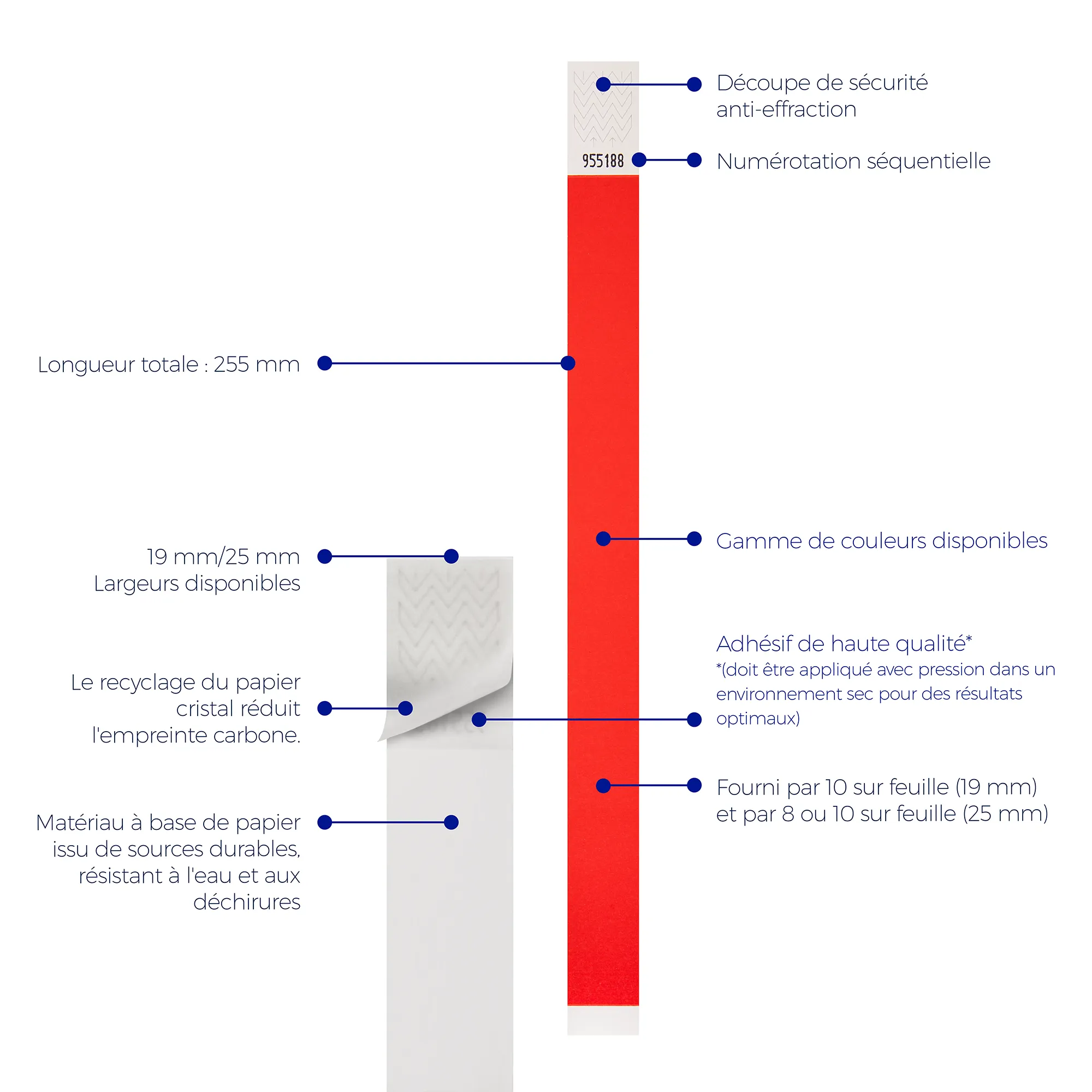 Features of Sustainaband, an eco-friendly sustainably sourced wristband from Bluepoint