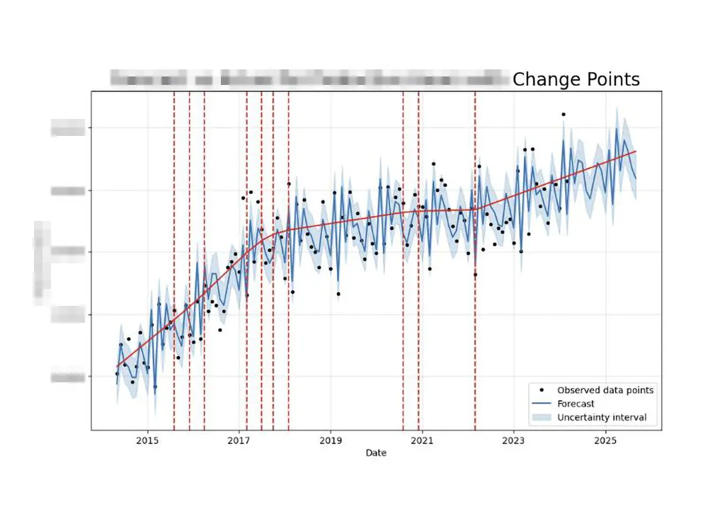 Meta Model Changepoints