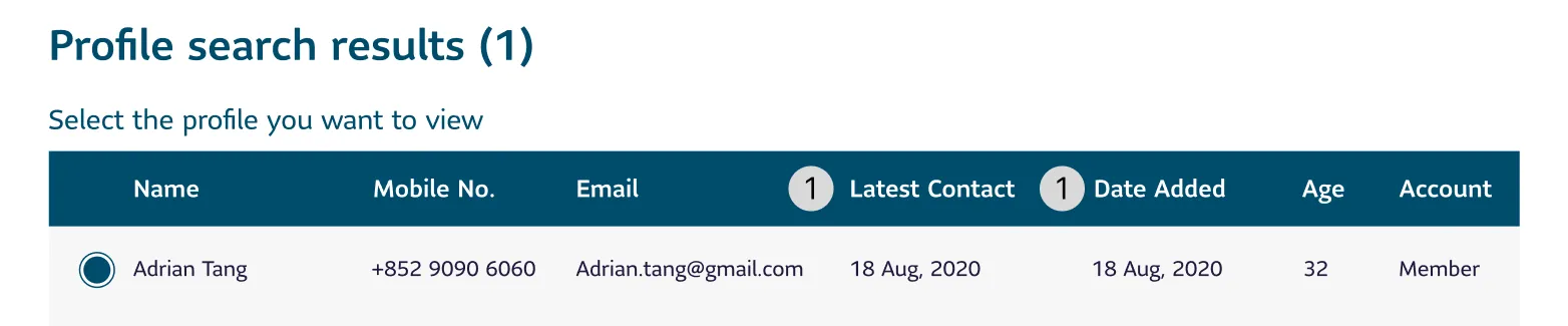 Another profile search result for Adrian Tang, showing mobile number, email (adrian.tang@gmail.com), last contact date and date added (both 18 Aug 2020), age 32, and account status as Member. The layout uses a horizontal table format with labeled columns.

