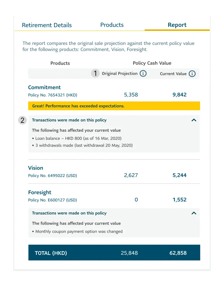 Screenshot of the report page after UX improvements.